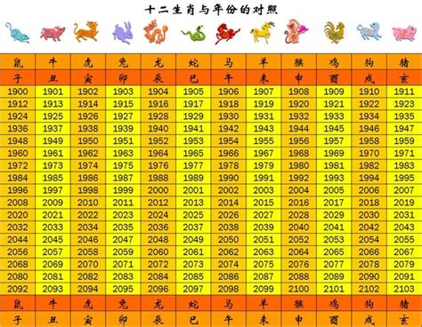 1996屬|12生肖對照表最完整版本！告訴你生肖紀年：出生年份、年齡對照。